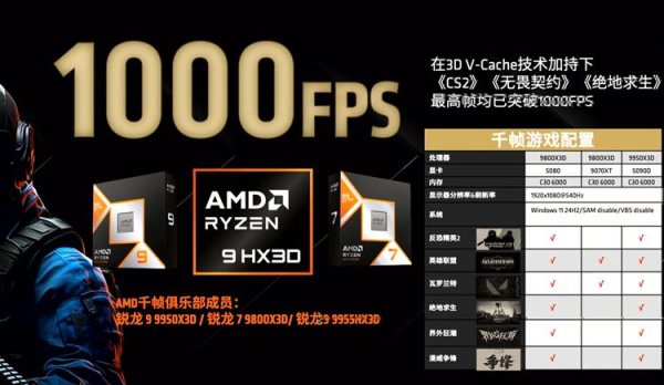配资专业股票 AMD称电竞游戏可超1000帧：就是没用自家显卡