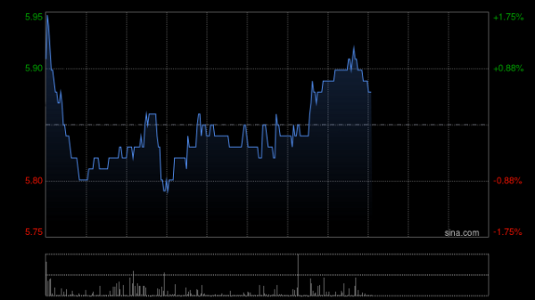 配资专业股票 玖龙纸业发盈喜 预期年度股东应占盈利约17亿至19亿元之间同比增加126%至153%