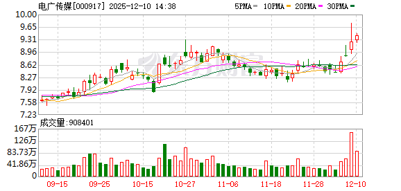 郑州配资网在线登录 龙头冲击涨停！AI手机大消息 资金加仓+滞涨的概念股出炉